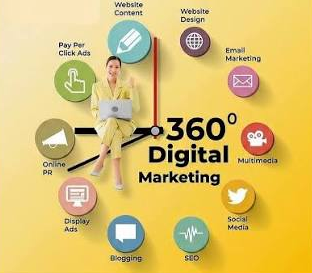Digital Marketing Company in Delhi for Leads, Sales & Growth service by ALL2ALL